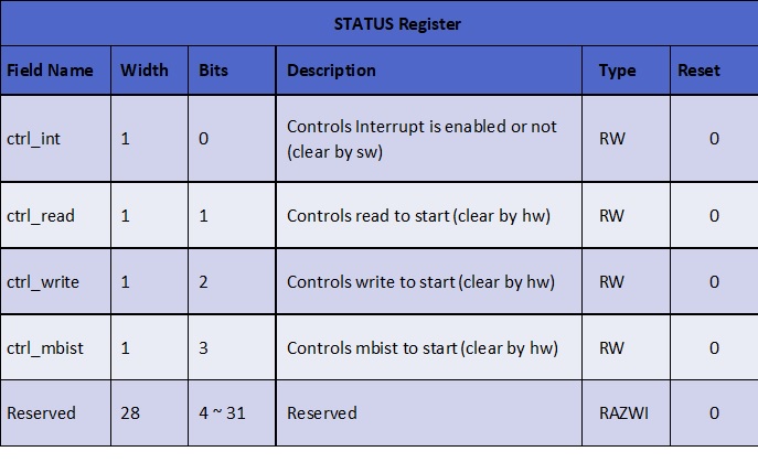 Table 6 STATUS Register.jpg