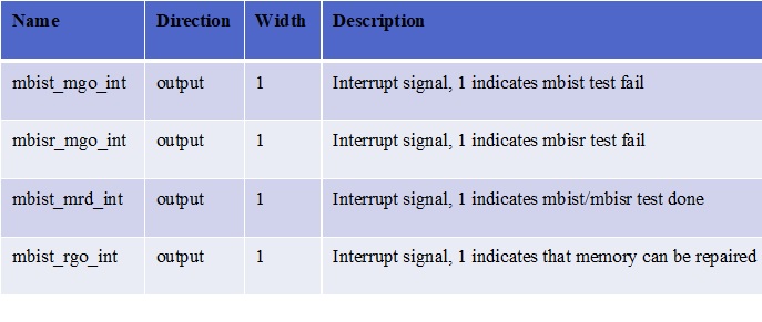Table 2 System Interrupt Signals.jpg