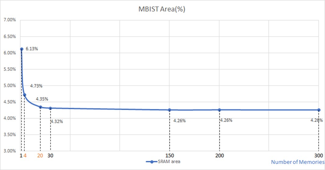 MBIST Area.jpg