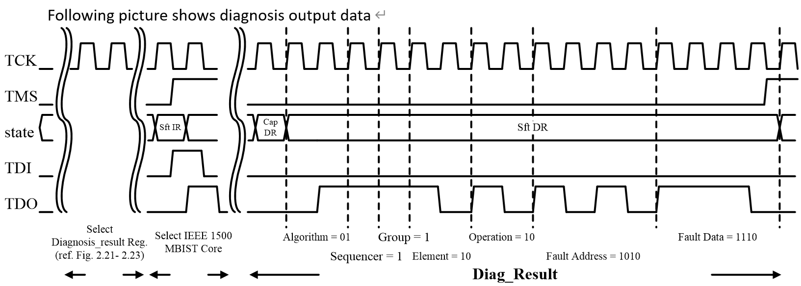 Diagnosis_Operation_P5.png