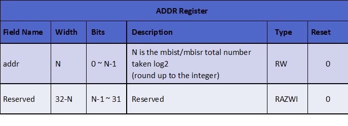 Table 3 ADDR Register.jpg