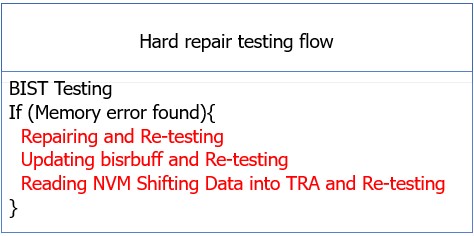 Hard repair testing flow.jpg