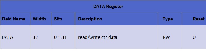 Table 4 DATA Register.jpg