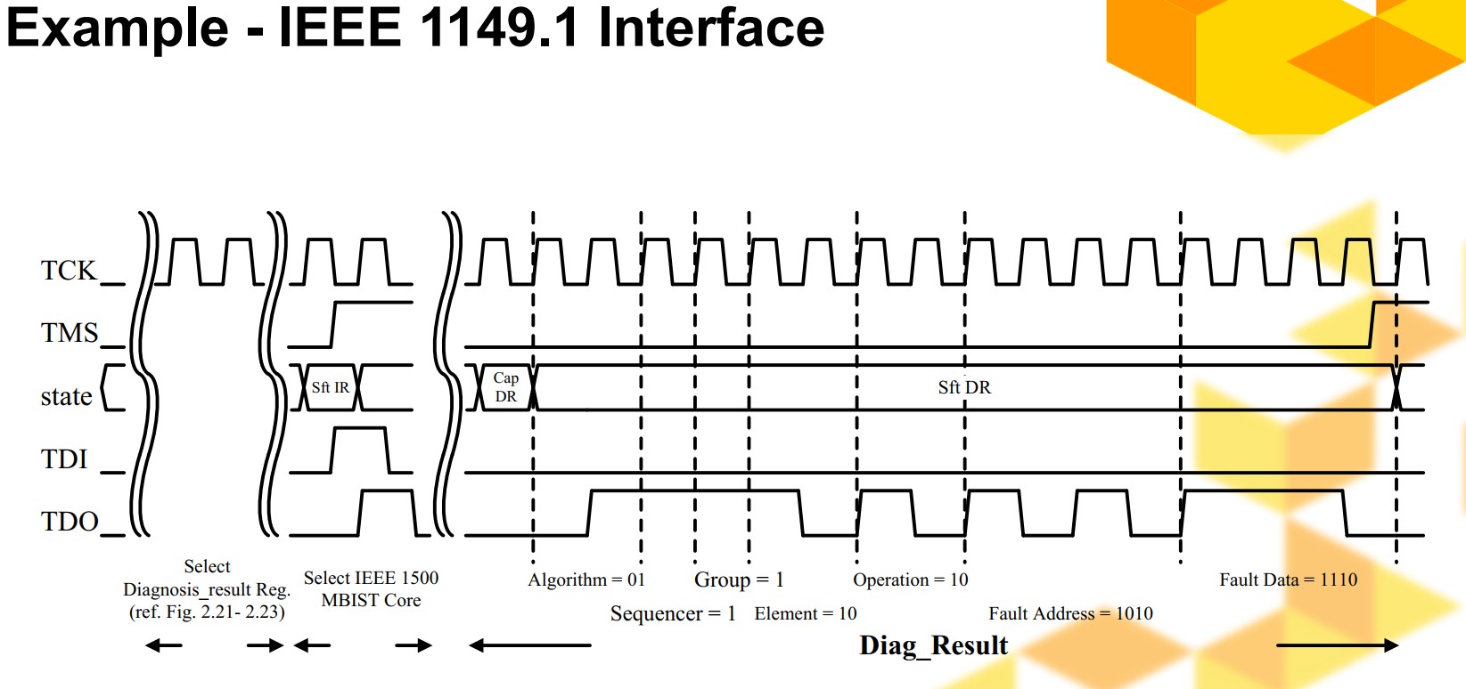 IEEE1149.1.jpg